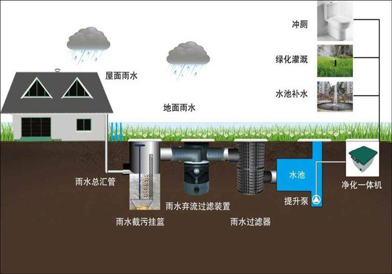 小型一體化污水處理設(shè)備價(jià)格-醫(yī)院一體化污水處理設(shè)備報(bào)價(jià)？