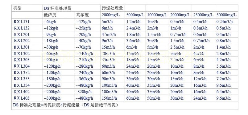 造紙廠污水處理設(shè)備